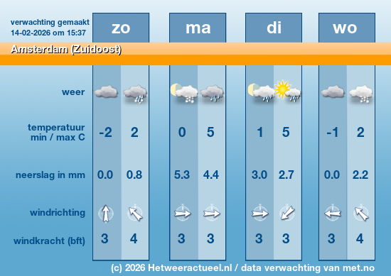 Meerdaagse Amsterdam (Zuidoost)