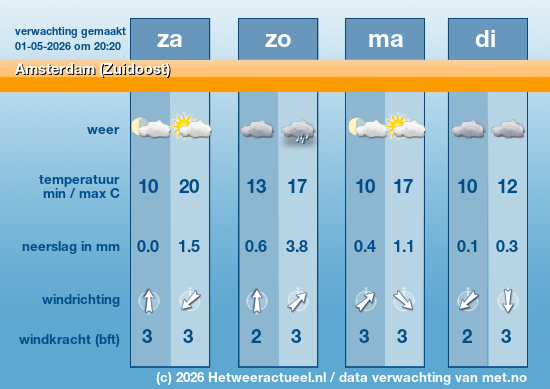 Meerdaagse Amsterdam (Zuidoost)