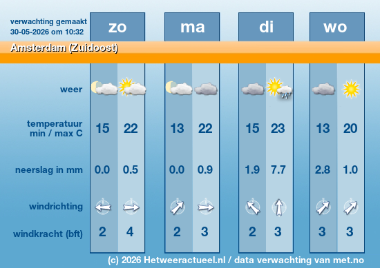 Meerdaagse Amsterdam (Zuidoost)