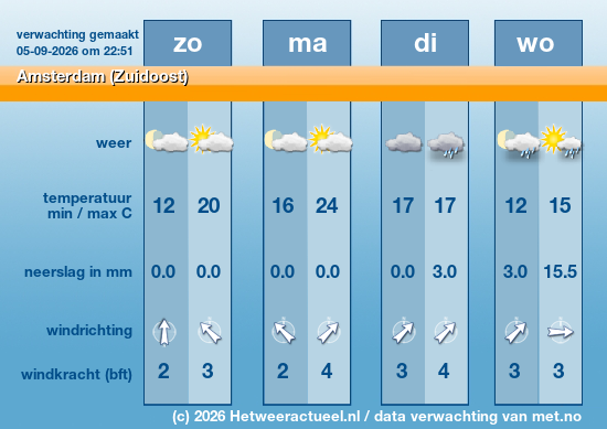 Meerdaagse Amsterdam (Zuidoost)