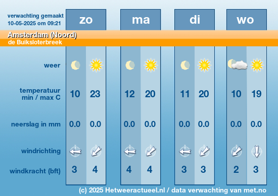 Meerdaagse Amsterdam (Noord)