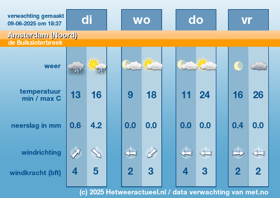 Meerdaagse Amsterdam (Noord)