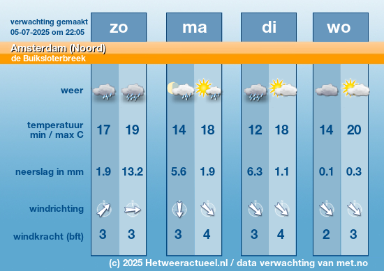Meerdaagse Amsterdam (Noord)