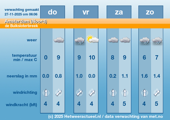 Meerdaagse Amsterdam (Noord)