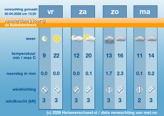 Meerdaagse Amsterdam (Noord)