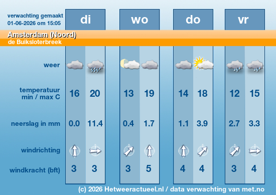 Meerdaagse Amsterdam (Noord)