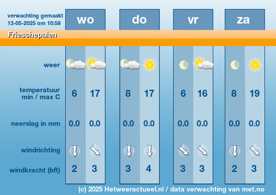 Meerdaagse Frieschepalen