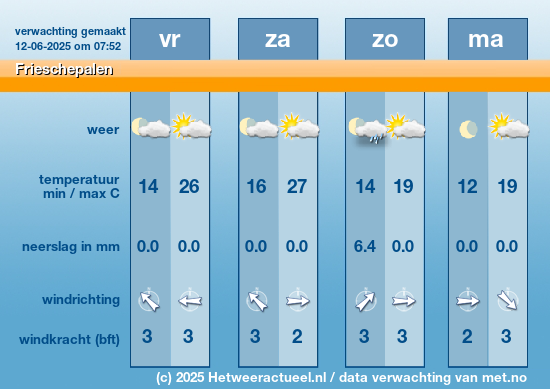 Meerdaagse Frieschepalen
