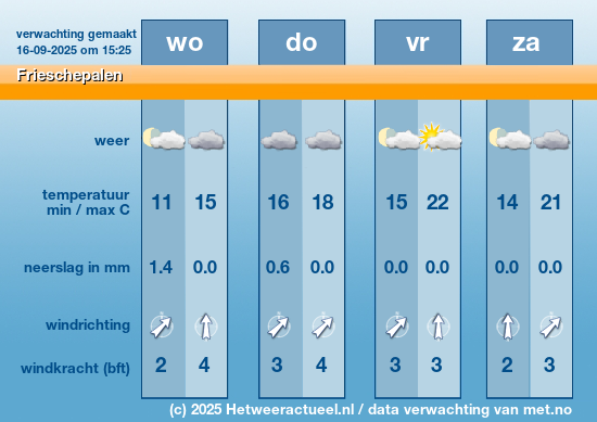 Meerdaagse Frieschepalen