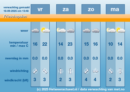 Meerdaagse Frieschepalen