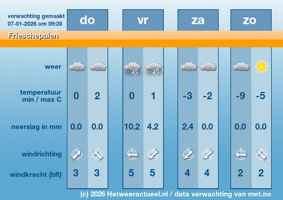 Meerdaagse Frieschepalen