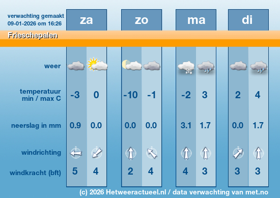 Meerdaagse Frieschepalen