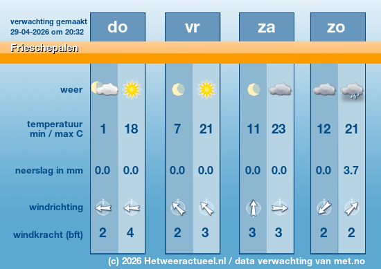 Meerdaagse Frieschepalen