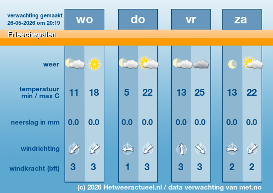 Meerdaagse Frieschepalen