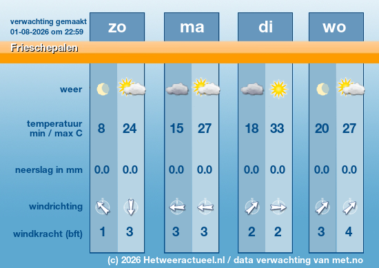 Meerdaagse Frieschepalen