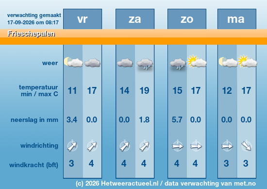 Meerdaagse Frieschepalen