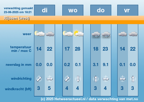 Meerdaagse Rijssen (west)