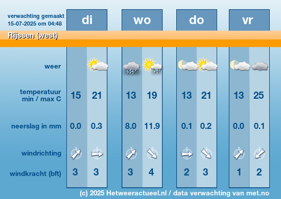Meerdaagse Rijssen (west)