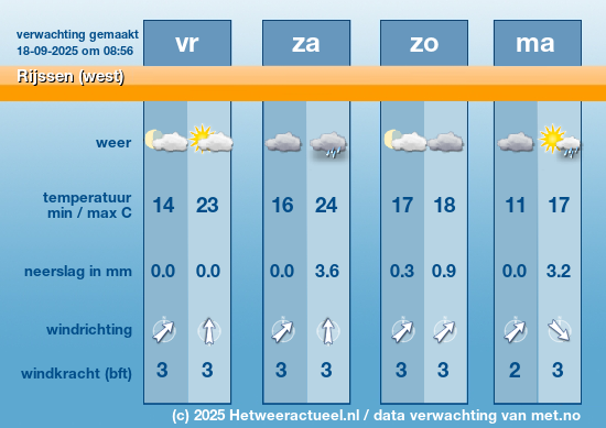 Meerdaagse Rijssen (west)
