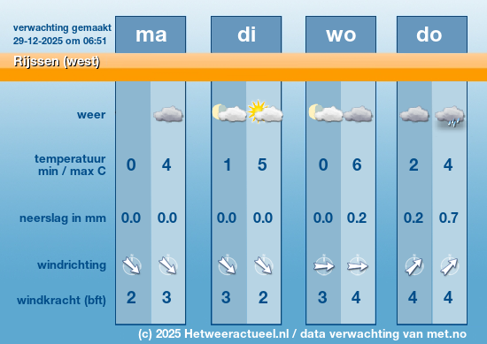 Meerdaagse Rijssen (west)
