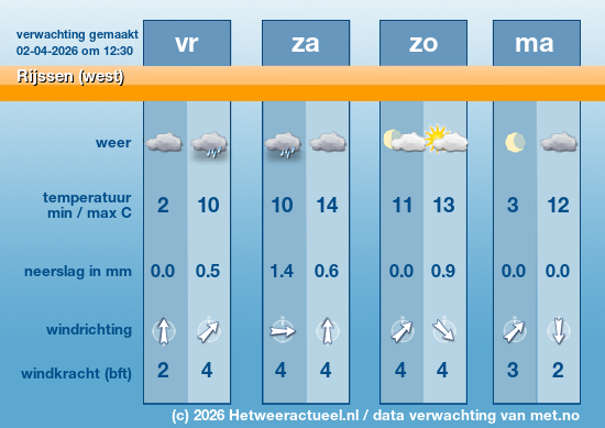 Meerdaagse Rijssen (west)