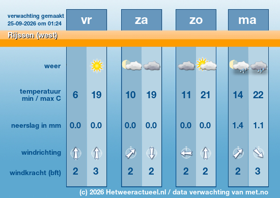 Meerdaagse Rijssen (west)