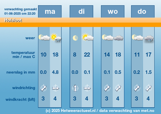 Meerdaagse Holsloot