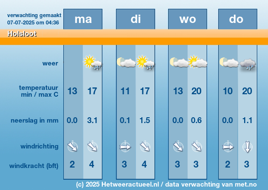 Meerdaagse Holsloot