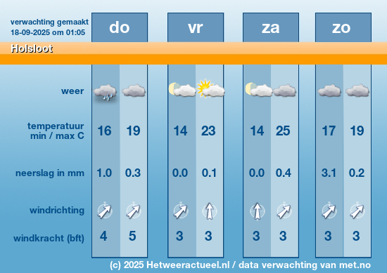 Meerdaagse Holsloot
