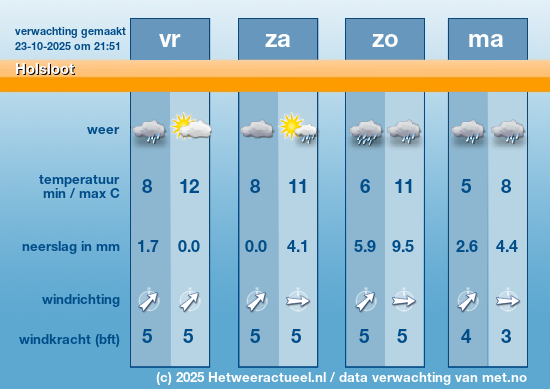 Meerdaagse Holsloot