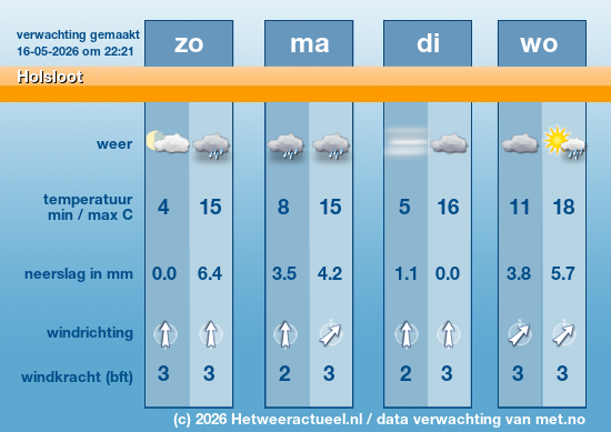 Meerdaagse Holsloot