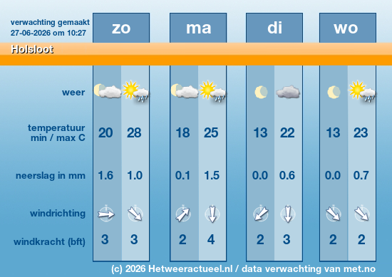 Meerdaagse Holsloot
