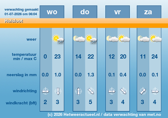 Meerdaagse Holsloot