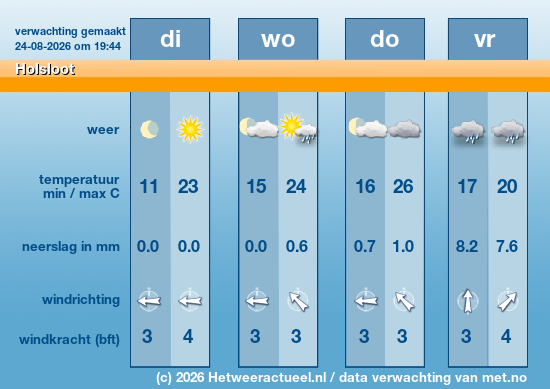 Meerdaagse Holsloot