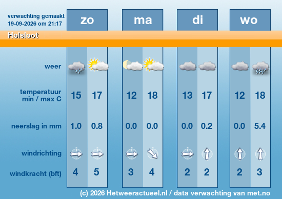 Meerdaagse Holsloot