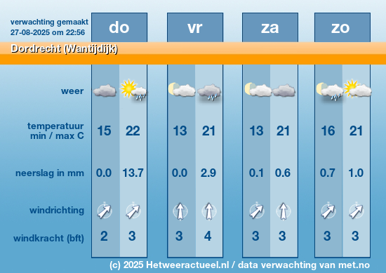 Meerdaagse Dordrecht (Wantijdijk)