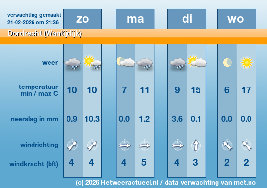 Meerdaagse Dordrecht (Wantijdijk)