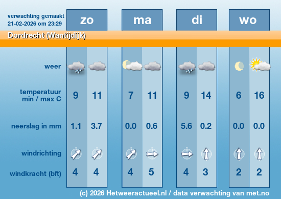 Meerdaagse Dordrecht (Wantijdijk)