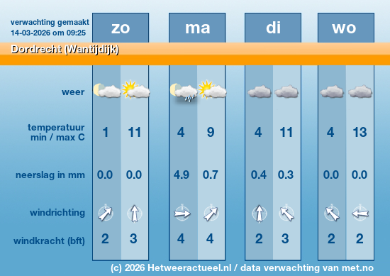 Meerdaagse Dordrecht (Wantijdijk)