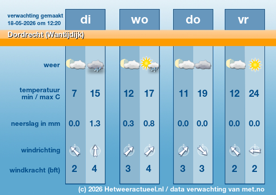 Meerdaagse Dordrecht (Wantijdijk)