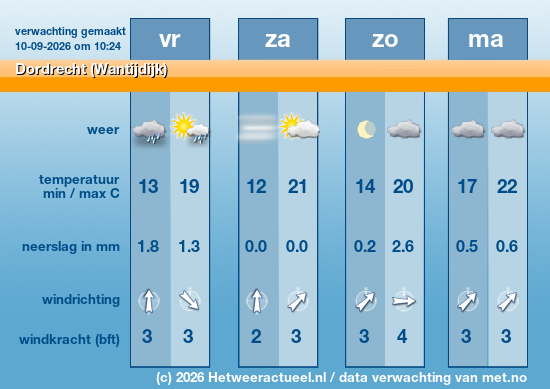 Meerdaagse Dordrecht (Wantijdijk)