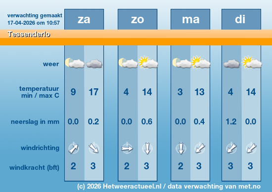 Meerdaagse Tessenderlo