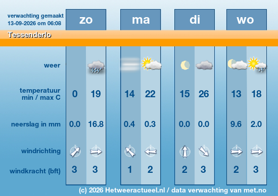 Meerdaagse Tessenderlo