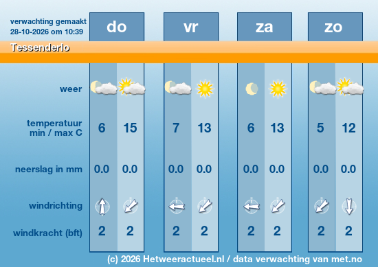 Meerdaagse Tessenderlo