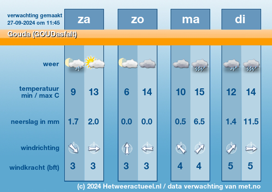 Meerdaagse Gouda (GOUDasfalt)