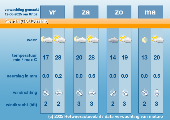 Meerdaagse Gouda (GOUDasfalt)