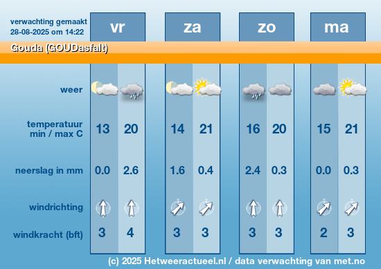 Meerdaagse Gouda (GOUDasfalt)