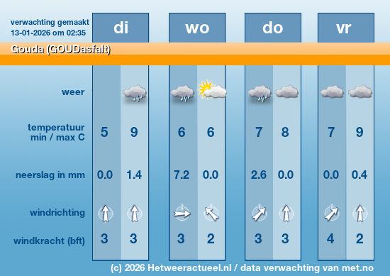Meerdaagse Gouda (GOUDasfalt)