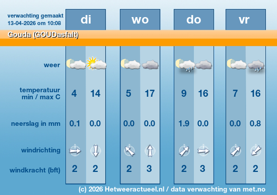 Meerdaagse Gouda (GOUDasfalt)