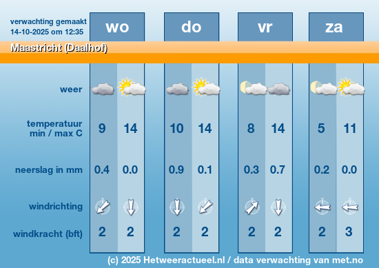 Meerdaagse Maastricht (Daalhof)